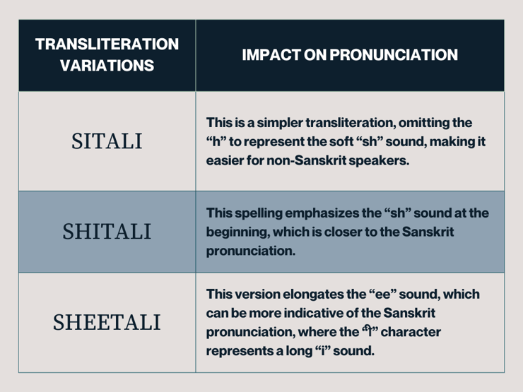 Navy Transliteration Sheetali